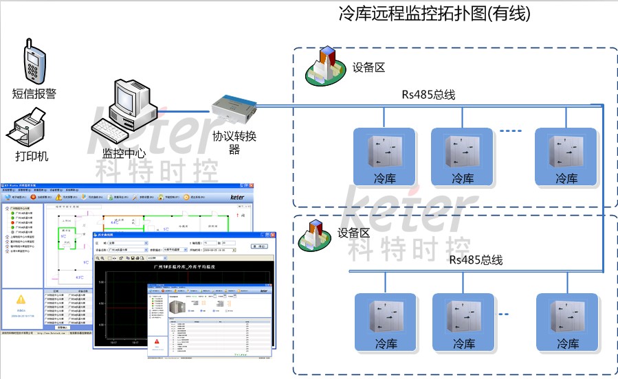 冷庫自動控制系統(tǒng)示意圖